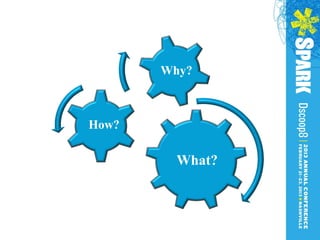 Why?



How?

         What?
 