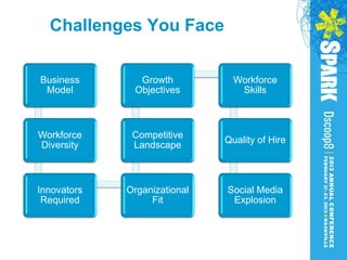 Challenges You Face


Business       Growth           Workforce
 Model        Objectives         Skills



Workforce     Competitive
                              Quality of Hire
Diversity     Landscape



Innovators   Organizational   Social Media
 Required         Fit          Explosion
 