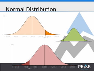 515.0 810.0 1,105.0 1,400.0 1,695.0 1,990.0 2,285.0 
f(X) 
X 
1,885.2 
100.0 400.0 700.0 1,000.0 1,300.0 1,600.0 1,900.0 
f(X) 
X 
506.5 
 