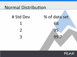 SplunkLive! Customer Presentation – Peak Hosting