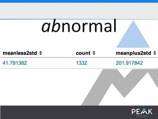 SplunkLive! Customer Presentation – Peak Hosting