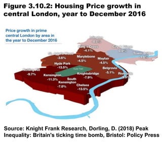 Figure 3.10.2: Housing Price growth in
central London, year to December 2016
Source: Knight Frank Research, Dorling, D. (2018) Peak
Inequality: Britain's ticking time bomb, Bristol: Policy Press
 