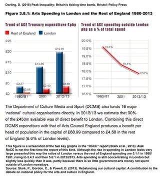 Dorling, D. (2018) Peak Inequality: Britain's ticking time bomb, Bristol: Policy Press
Figure 3.8.1: Arts Spending in London and the Rest of England 1980-2013
This figure is a screenshot of the two key graphs in the “RoCC” report (Stark et al., 2013). AQ4
RoCC is not the first time the report of this kind. Although the rise in spending in London looks very
large presented this way the ratios of London versus the rest of England spending are 5.1:1 in 1980/
1981, rising to 5.4:1 and then 5.6:1 in 2012/2013. Arts spending is still concentrating in London but
slightly less quickly than it was, partly because there is so little government arts money not spent
outside of London nowadays.
Source: Stark, P., Gordon, C., & Powell, D. (2013). Rebalancing our cultural capital: A contribution to the
debate on national policy for the arts and culture in England.
 