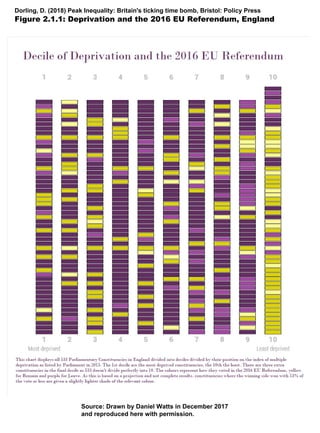 Dorling, D. (2018) Peak Inequality: Britain's ticking time bomb, Bristol: Policy Press
Figure 2.1.1: Deprivation and the 2...