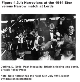 Figure 4.3.1: Harrovians at the 1914 Eton
versus Harrow match at Lords
Dorling, D. (2018) Peak Inequality: Britain's ticking time bomb,
Bristol: Policy Press
Note: Note Harrow had the hats! 13th July 1914, Mirror
Syndication International
 