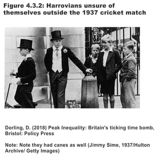 Figure 4.3.2: Harrovians unsure of
themselves outside the 1937 cricket match
Dorling, D. (2018) Peak Inequality: Britain's ticking time bomb,
Bristol: Policy Press
Note: Note they had canes as well (Jimmy Sime, 1937/Hulton
Archive/ Getty Images)
 