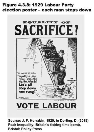Figure 4.3.8: 1929 Labour Party
election poster – each man steps down
Source: J. F. Horrabin, 1929, in Dorling, D. (2018)
Peak Inequality: Britain's ticking time bomb,
Bristol: Policy Press
 