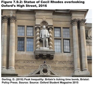 Figure 7.9.2: Statue of Cecil Rhodes overlooking
Oxford’s High Street, 2016
Dorling, D. (2018) Peak Inequality: Britain's ticking time bomb, Bristol:
Policy Press. Source: Source: Oxford Student Magazine 2015
 