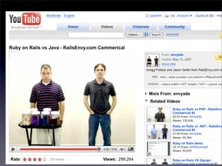 Ruby on Rails Presentation