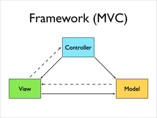 Ruby on Rails Presentation