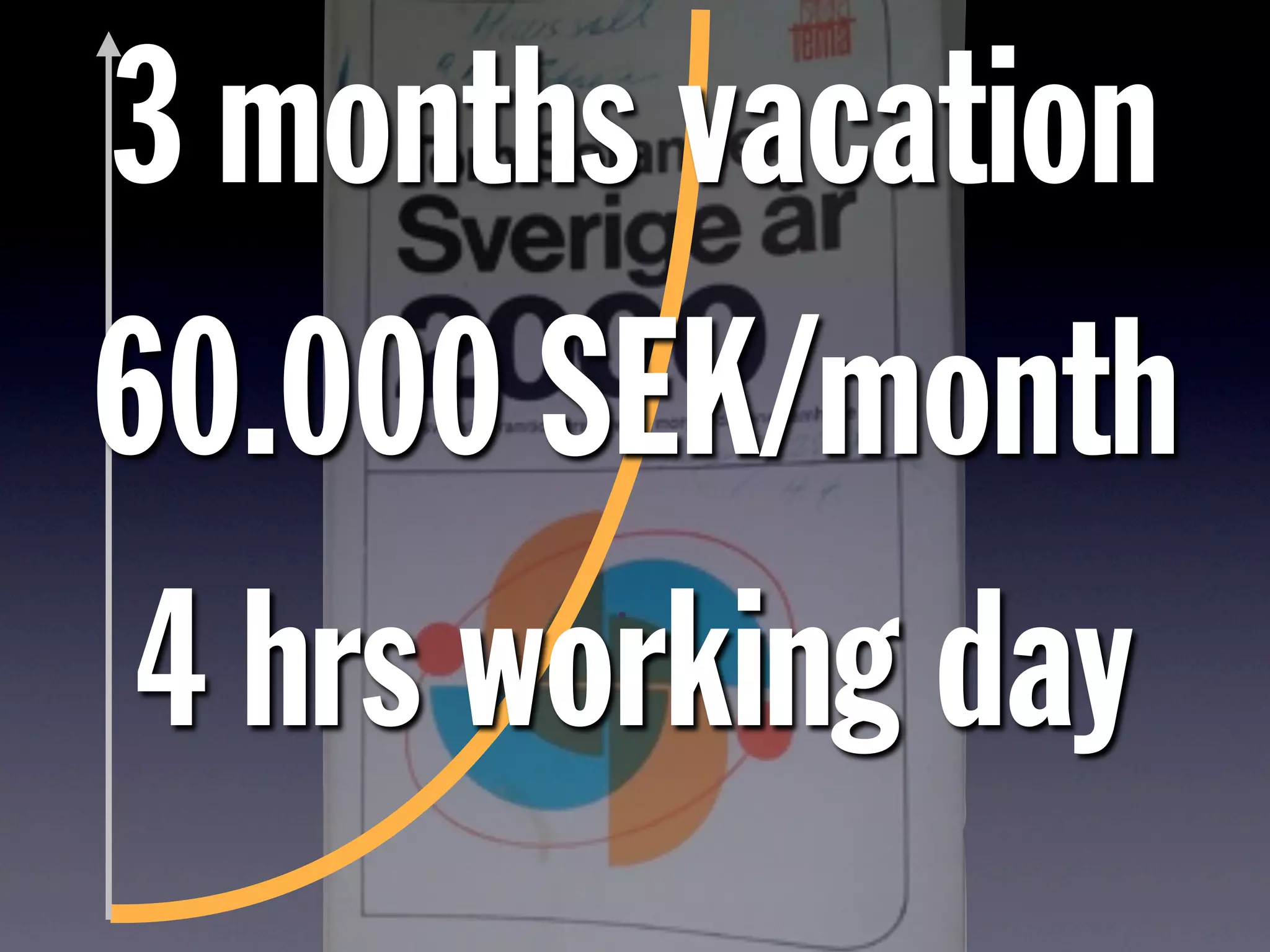 3 months vacation
60.000 SEK/month
4 hrs working day
 