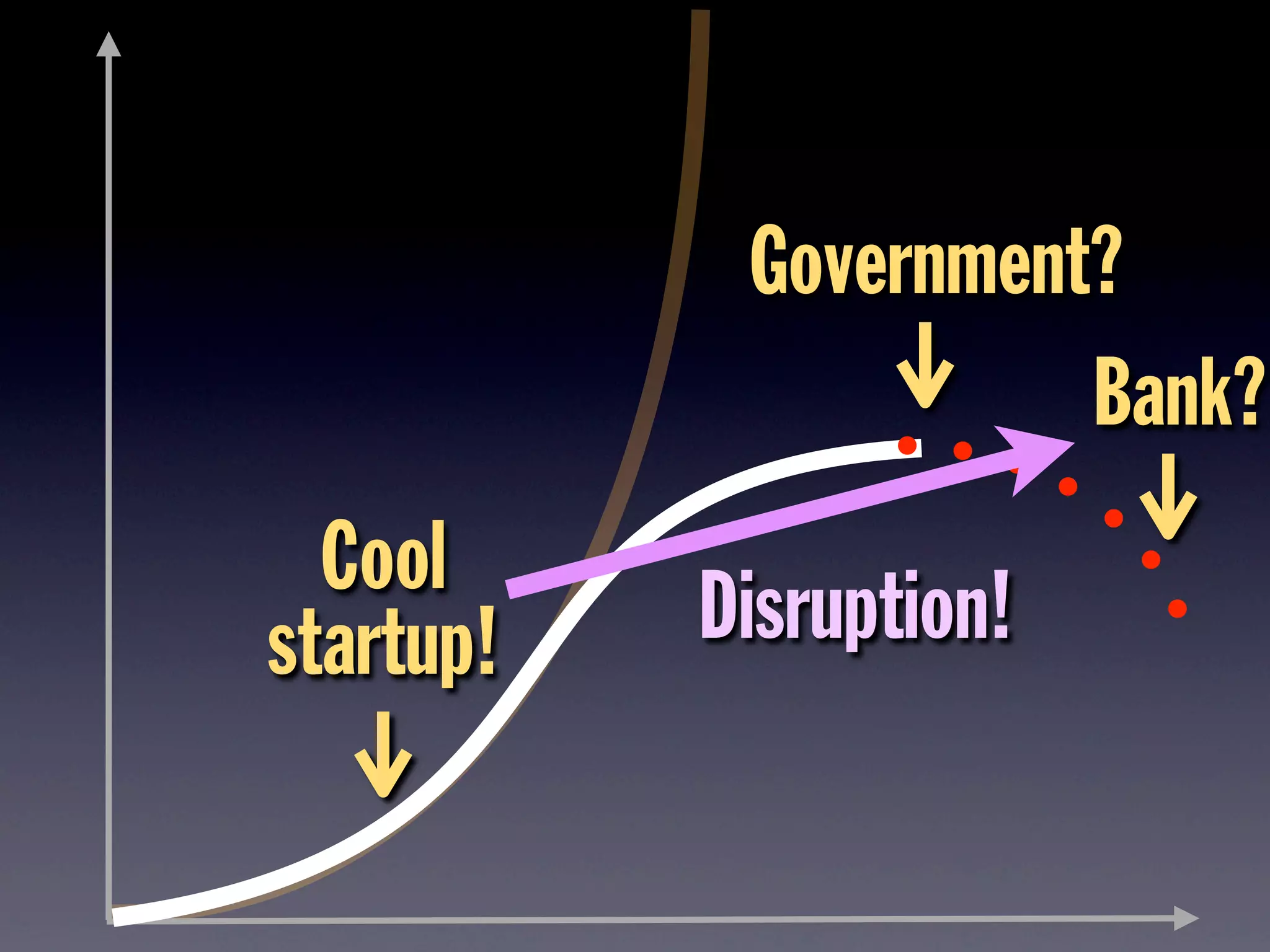 Government?
Bank?
Cool
startup! Disruption!
 