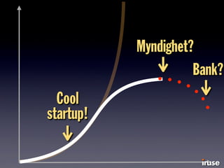 Myndighet?
Bank?
Cool
startup!
 