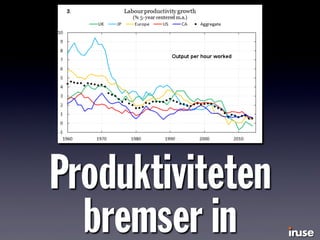 Produktiviteten
bremser in
 