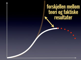 forskjellen mellom
teori og faktiske
resultater
 