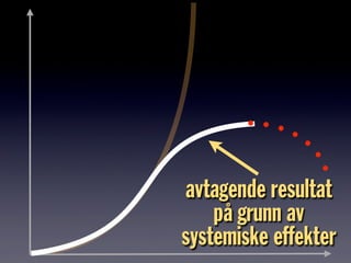 avtagende resultat
på grunn av
systemiske effekter
 
