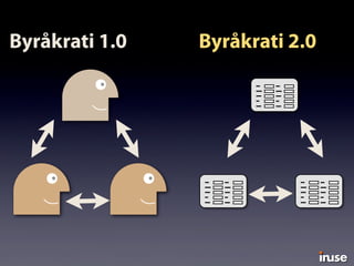 Byråkrati 1.0 Byråkrati 2.0
 