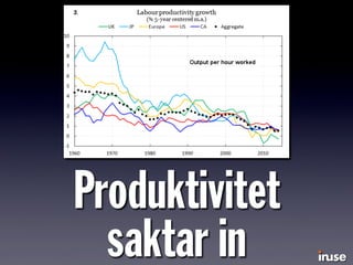 Produktivitet
saktar in
 