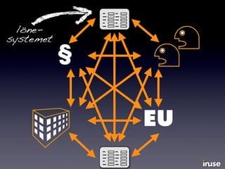 §
EU
löne-
systemet
 