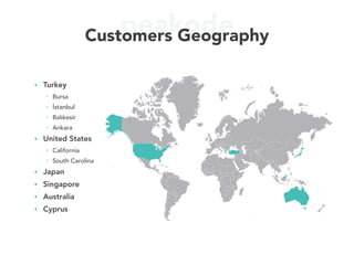 peakodeCustomers Geography
• Turkey
• Bursa
• İstanbul
• Balıkesir
• Ankara
• United States
• California
• South Carolina
• Japan
• Singapore
• Australia
• Cyprus
 
