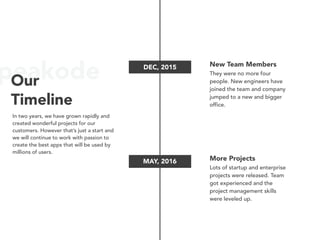 peakode DEC, 2015
MAY, 2016
New Team Members
They were no more four
people. New engineers have
joined the team and company
jumped to a new and bigger
office.
More Projects
Lots of startup and enterprise
projects were released. Team
got experienced and the
project management skills
were leveled up.
Our
Timeline
In two years, we have grown rapidly and
created wonderful projects for our
customers. However that’s just a start and
we will continue to work with passion to
create the best apps that will be used by
millions of users.
 