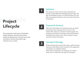 peakodeProject
Lifecycle
Documentation is the basis of Peakode’s
project lifecycle. We document before
design & development and take every step
seriously to harness the perfect app
tailored to your needs.
1
Inititation
Our customers reach us from various channels and
provide us their high-level challenging project ideas. We
sign mutual NDA and start our initial interview. Our next
step is to prepare the feature set to be used as the basis
for proposal.
2
Proposal & Contract
After the initial analysis of the business case, we will be
presenting a clear proposal with the vision of the
solution that suites our customers’ business goals. Our
proposals are based on man-day pricing and provide all
the details with a Gantt chart. Then, we sign a mutual
contract and start the project.
3
Concept & Strategy
Blueprint (Scope Document): We create a well-structured
document that reflects all the contents of the application
according to our detailed analysis.
Gantt Chart: According to our proposal, we create a
Gantt chart to reflect the man-days of the project.
 