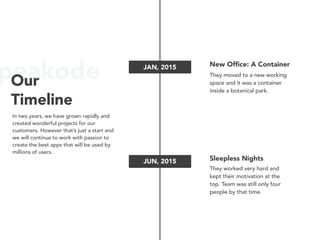 peakode JAN, 2015
JUN, 2015
New Ofﬁce: A Container
They moved to a new working
space and it was a container
inside a botanical park.
Sleepless Nights
They worked very hard and
kept their motivation at the
top. Team was still only four
people by that time.
Our
Timeline
In two years, we have grown rapidly and
created wonderful projects for our
customers. However that’s just a start and
we will continue to work with passion to
create the best apps that will be used by
millions of users.
 