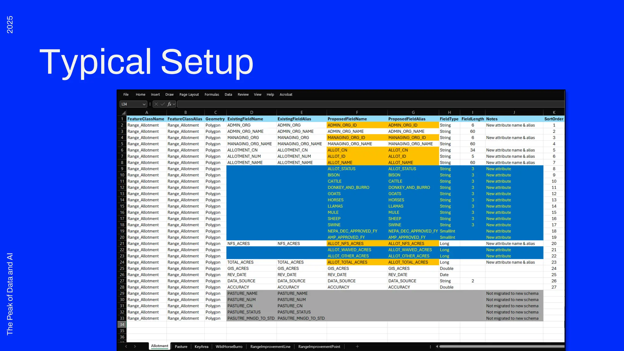 2025
The
Peak
of
Data
and
AI
Typical Setup
 