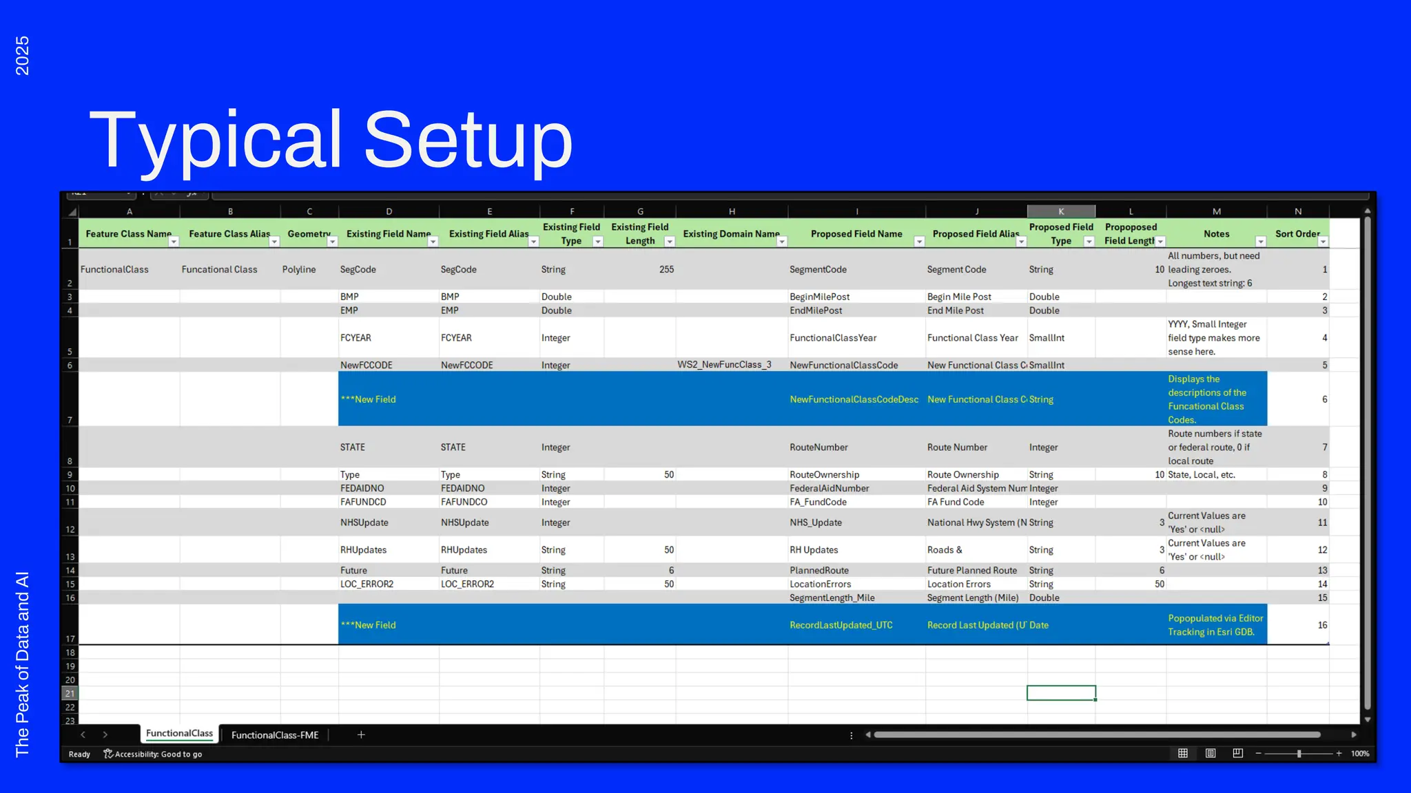 2025
The
Peak
of
Data
and
AI
Typical Setup
 