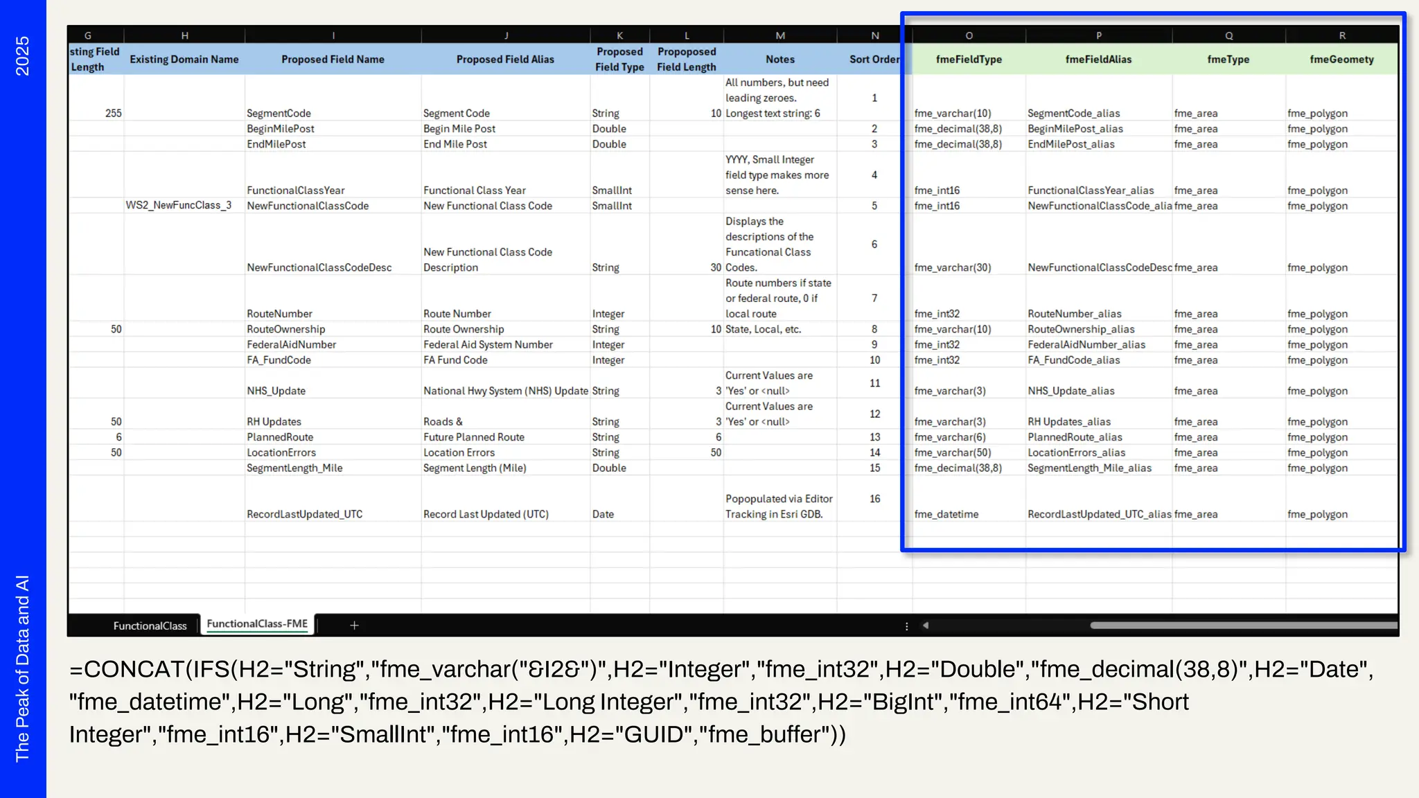 2025
The
Peak
of
Data
and
AI
I
=CONCAT(IFS(H2="String","fme_varchar("&I2&")",H2="Integer","fme_int32",H2="Double","fme_decimal(38,8)",H2="Date",
"fme_datetime",H2="Long","fme_int32",H2="Long Integer","fme_int32",H2="BigInt","fme_int64",H2="Short
Integer","fme_int16",H2="SmallInt","fme_int16",H2="GUID","fme_buffer"))
 