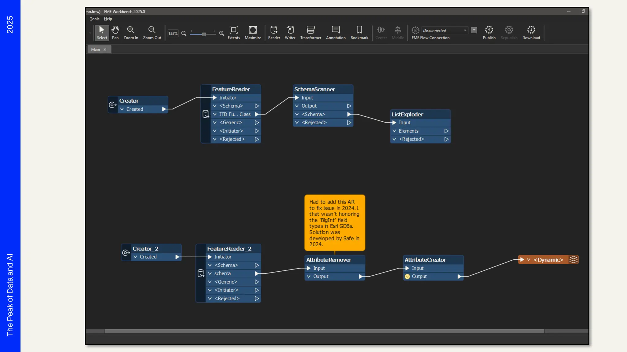 2025
The
Peak
of
Data
and
AI
 