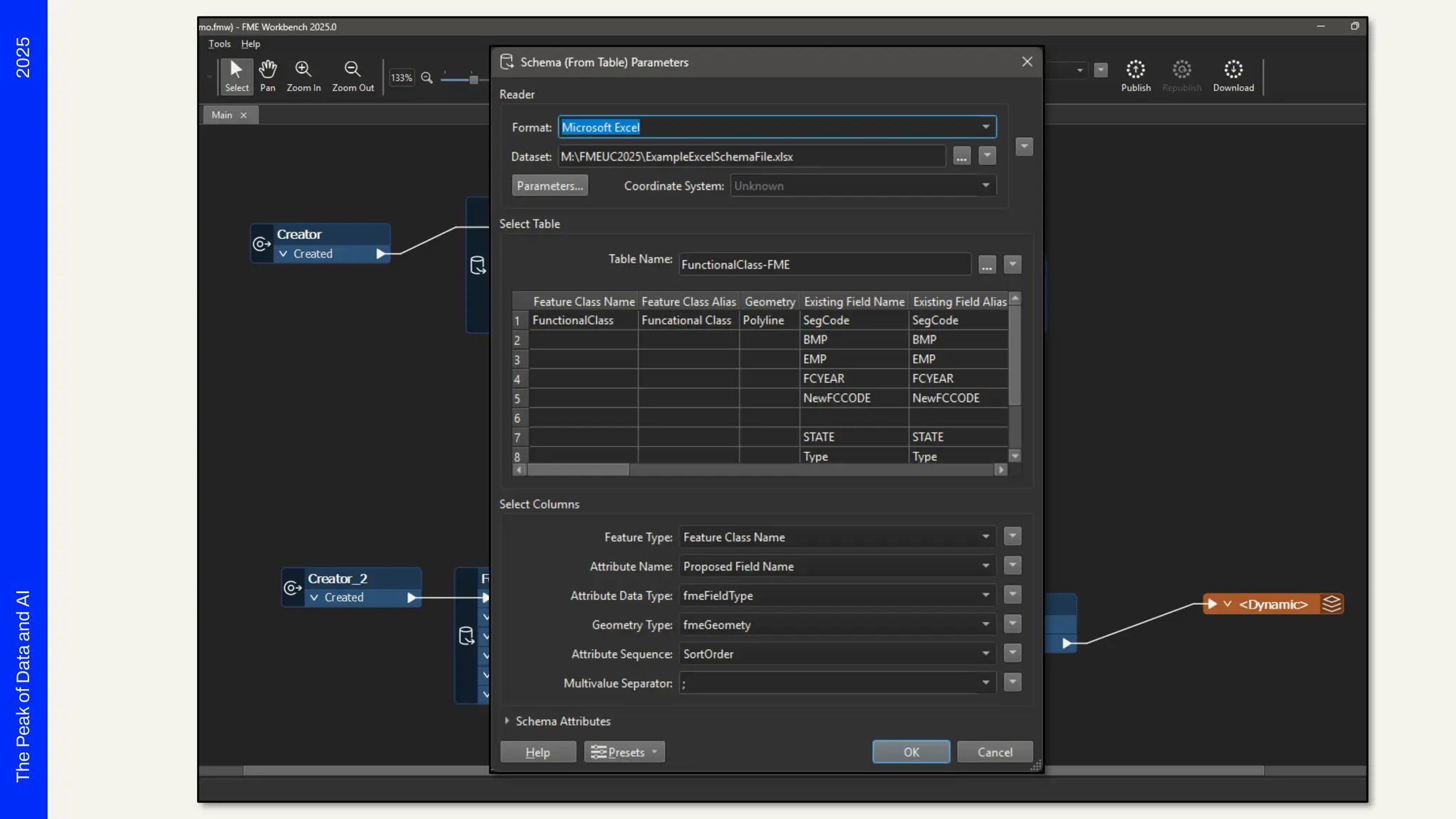 2025
The
Peak
of
Data
and
AI
 