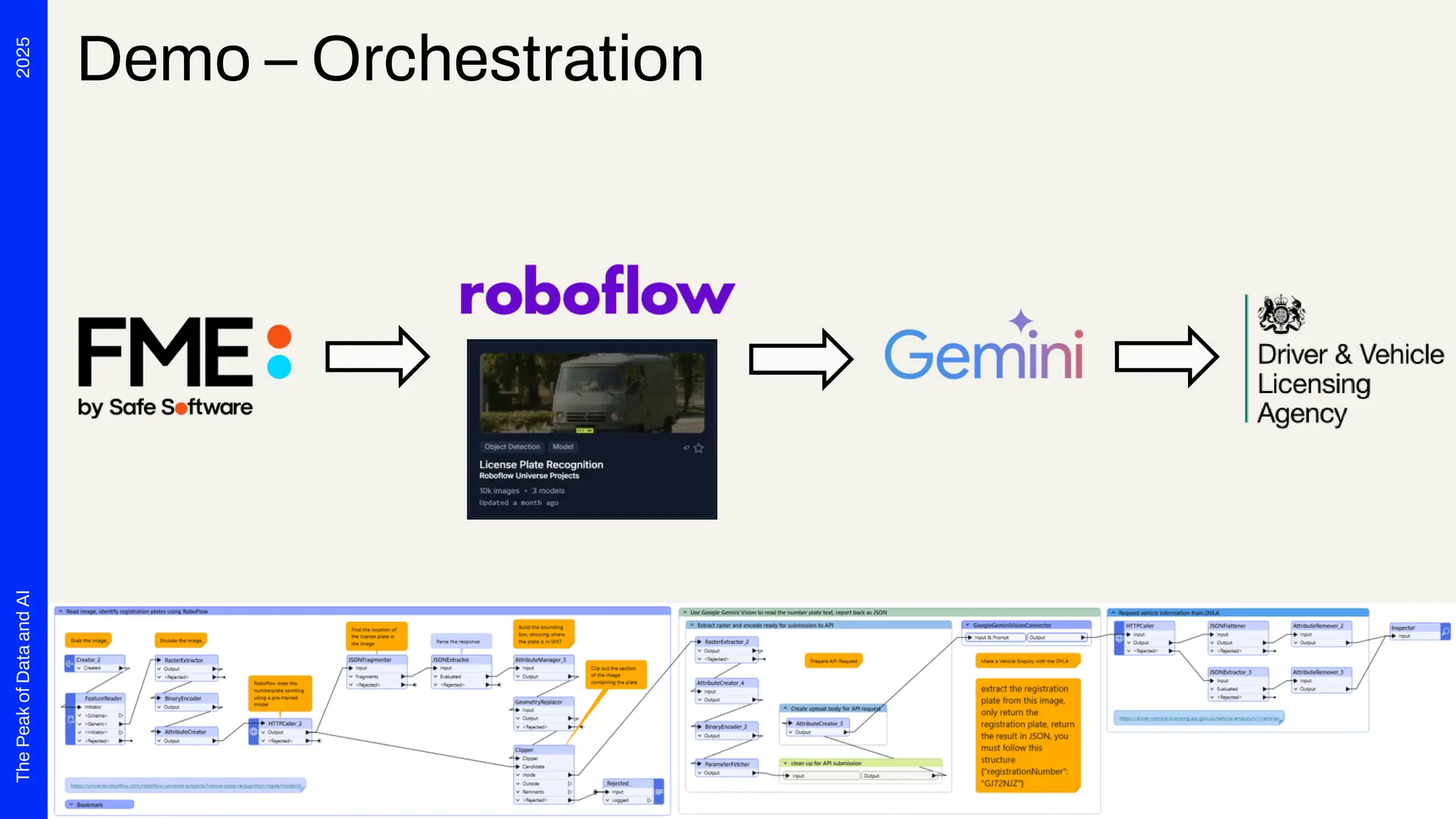 2025
The
Peak
of
Data
and
AI
Demo – Orchestration
 