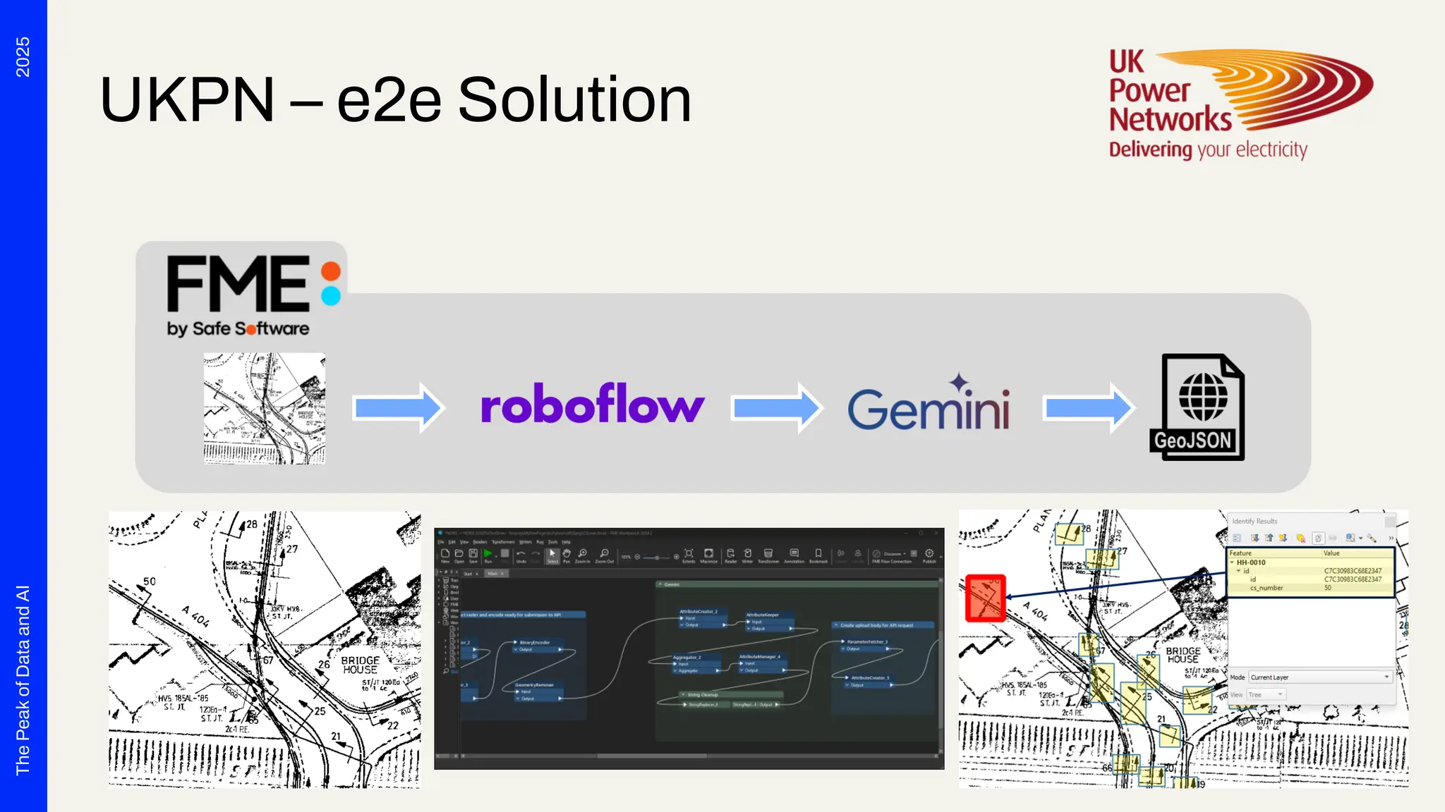 2025
The
Peak
of
Data
and
AI
UKPN – e2e Solution
 