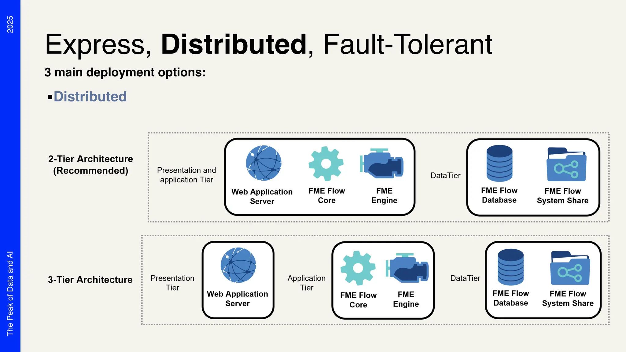 2025
The
Peak
of
Data
and
AI
3 main deployment options:
Express, Distributed, Fault-Tolerant
▪Distributed
 
