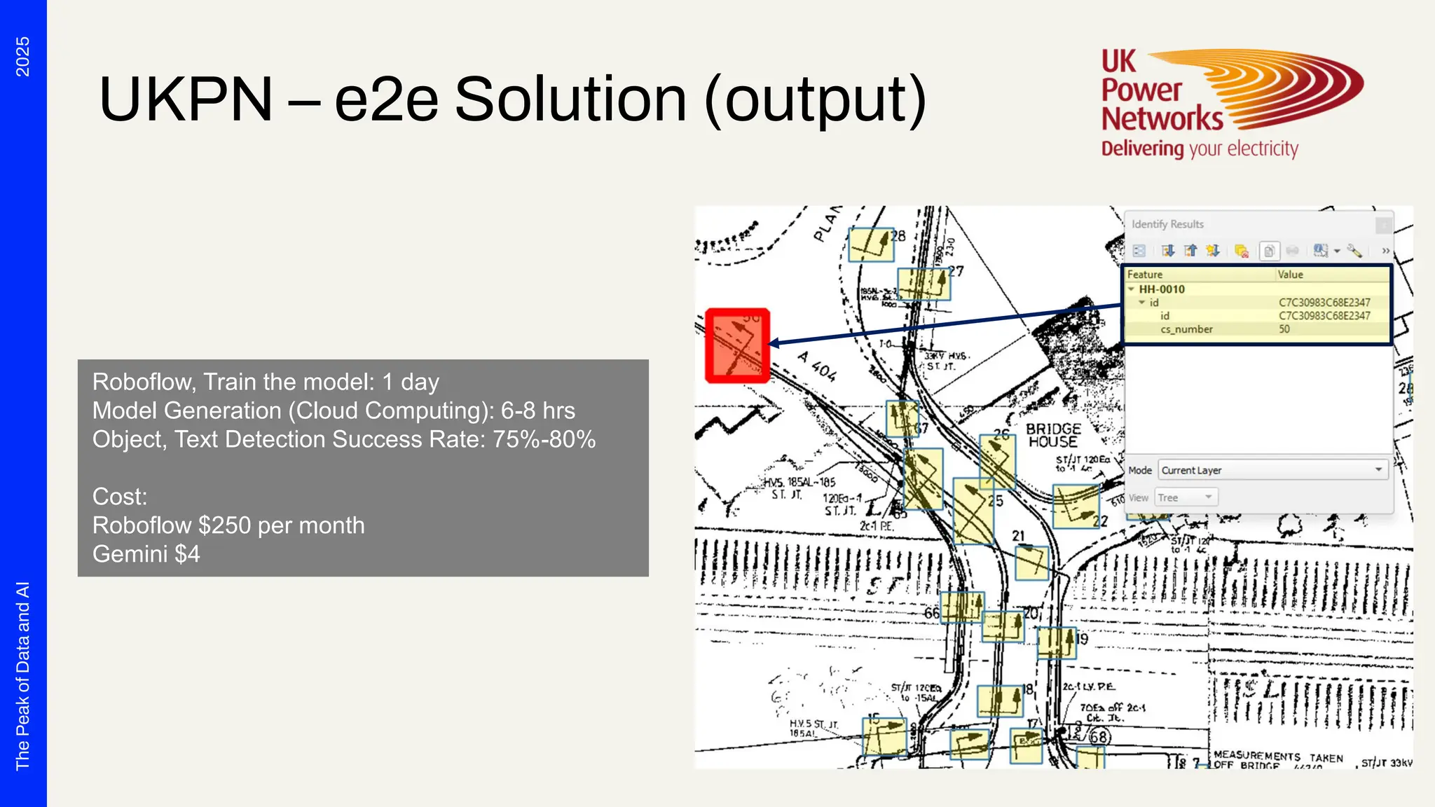 2025
The
Peak
of
Data
and
AI
UKPN – e2e Solution (output)
Roboflow, Train the model: 1 day
Model Generation (Cloud Computing): 6-8 hrs
Object, Text Detection Success Rate: 75%-80%
Cost:
Roboflow $250 per month
Gemini $4
 