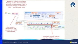 ArcGIS Utility Network Migration - The Hunter Water Story | PDF