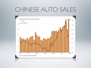 CHINESE AUTO SALES
 