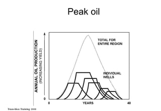 Peak oil Transition Training 2008 