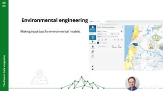 The
Peak
of
Data
Integration
20
23
Environmental engineering
Making input data for environmental models.
6
 