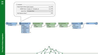 The
Peak
of
Data
Integration
20
23
 