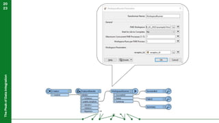 The
Peak
of
Data
Integration
20
23
 