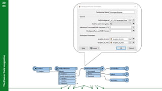 The
Peak
of
Data
Integration
20
23
 
