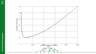 The
Peak
of
Data
Integration
20
23
 