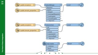 The
Peak
of
Data
Integration
20
23
 
