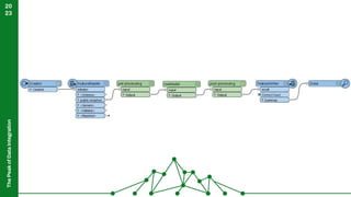 The
Peak
of
Data
Integration
20
23
 