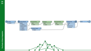 The
Peak
of
Data
Integration
20
23
 