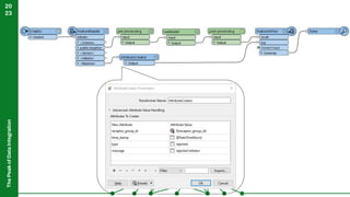 The
Peak
of
Data
Integration
20
23
 