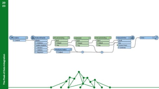 The
Peak
of
Data
Integration
20
23
 