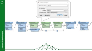 The
Peak
of
Data
Integration
20
23
 